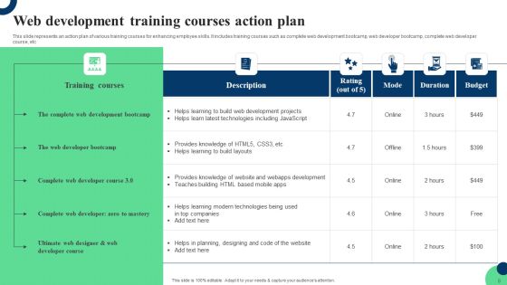 Website Development Ppt Powerpoint Presentation Complete Deck With Slides Slide08
