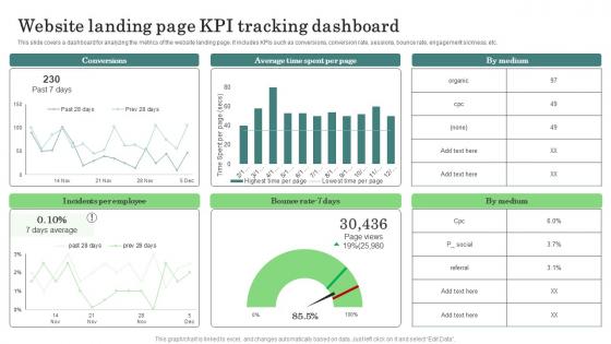 Website Landing Page KPI Major Promotional Analytics Future Trends Microsoft Pdf