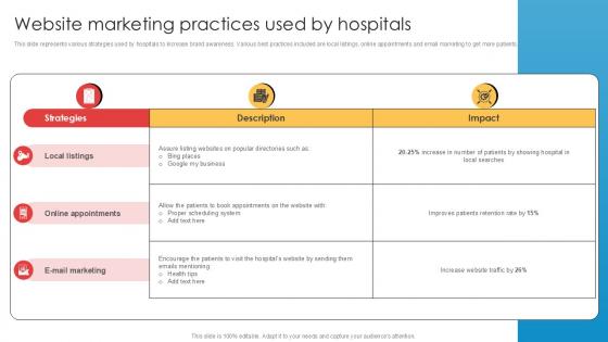 Website Marketing Practices Used By Hospitals Implementation Of Online Ppt Slides Website Marketing Practices Used By Hospitals Implementation Of Online Ppt Slides