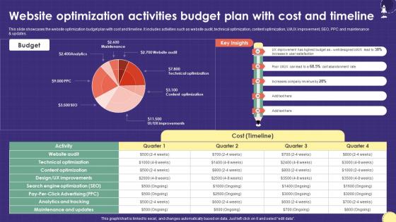 Website Optimization Activities Budget Plan Marketing Plan For Boosting School Strategy SS V