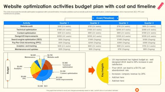 Website Optimization Activities Budget Plan With School Enrollment Enhancement Strategy SS V