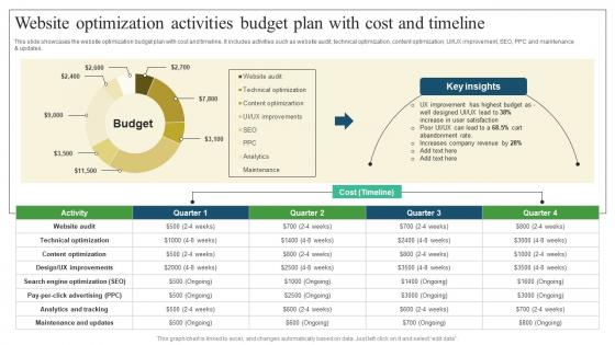 Website Optimization Activities Pharmaceutical Promotional Strategies Drive Business Sales Structure Pdf