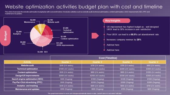 Website Optimization Activities School Promotion Strategies To Increase Enrollment Demonstration Pdf