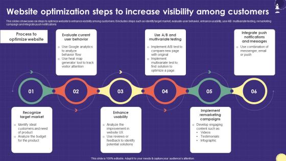 Website Optimization Steps To Increase Visibility Marketing Plan For Boosting School Strategy SS V