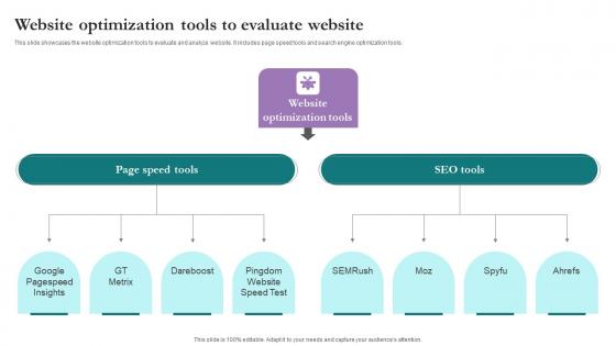 Website Optimization Tools Comprehensive Marketing Guide For Tourism Industry Formats Pdf