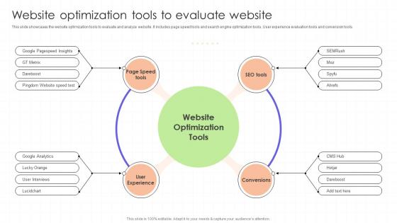 Website Optimization Tools To Evaluate Website Regional Marketing Plan To Boost Sales MKT SS Website Optimization Tools To Evaluate Website Regional Marketing Plan To Boost Sales MKT SS