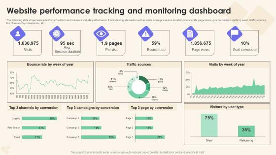 Website Performance Tracking Sales Performance Enhancement Ideas Pdf