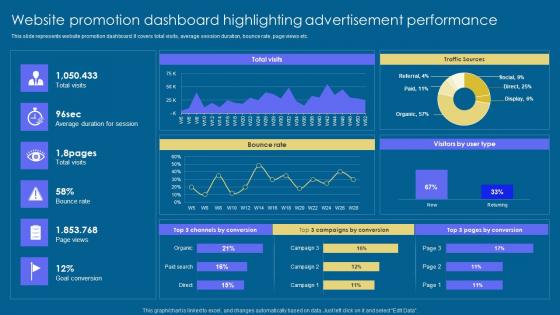 Website Promotion Dashboard Implementation Of Digital Advertising Strategies Rules Pdf