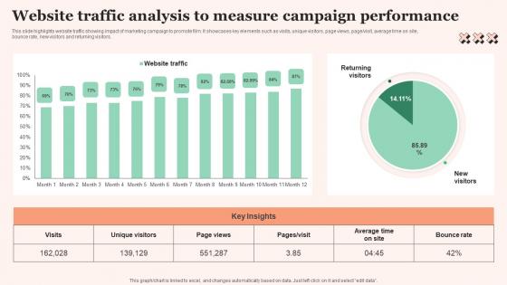 Website Traffic Analysis Measure Film Promotional Techniques To Increase Box Office Collection Icons Pdf