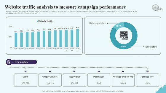 Website Traffic Analysis To Measure Strategic Plan To Increase Film Ppt Example Strategy SS V