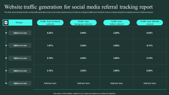 Website Traffic Generation For Social Media Referral Tracking Report Word Of Mouth Marketing Icons Pdf