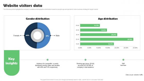 Website Visitors Data Marketing Research Services Management Business Download Pdf