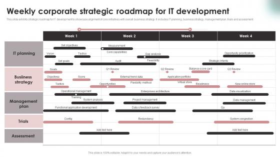 Weekly Corporate Strategic Roadmap For IT Development Formats Pdf