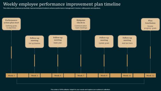 Weekly Employee Performance Employee Performance Improvement Strategies Diagrams Pdf
