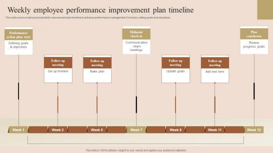 Weekly Employee Performance Employee Performance Improvement Techniques Inspiration Pdf Weekly Employee Performance Employee Performance Improvement Techniques Inspiration Pdf