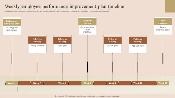 Weekly Employee Performance Employee Performance Improvement Techniques Inspiration Pdf