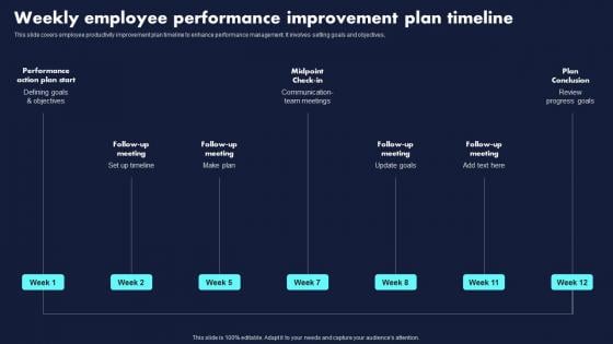 Weekly Employee Performance Improvement Proven Techniques For Enhancing Icons Pdf