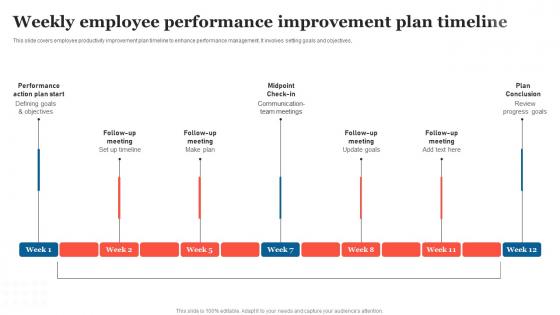 Weekly Employee Performance Strategic Measures To Boost Employee Efficienc Graphics Pdf