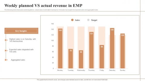 Weekly Planned Vs Actual Revenue In Emp Background Pdf