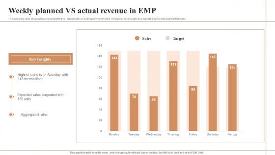 Weekly Planned Vs Actual Revenue In Emp Background Pdf