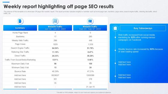 Weekly Report Highlighting Off Page Seo Results Weekly Report Highlighting Off Page Seo Results