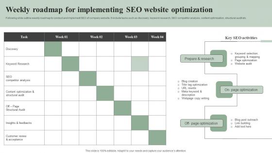 Weekly Roadmap For Implementing Seo Website Efficient Marketing Tactics Guidelines Pdf