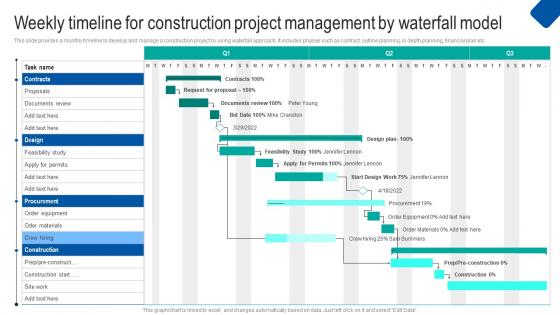 Weekly Timeline Construction Waterfall Project Management Strategy Construction Industry Template Pdf