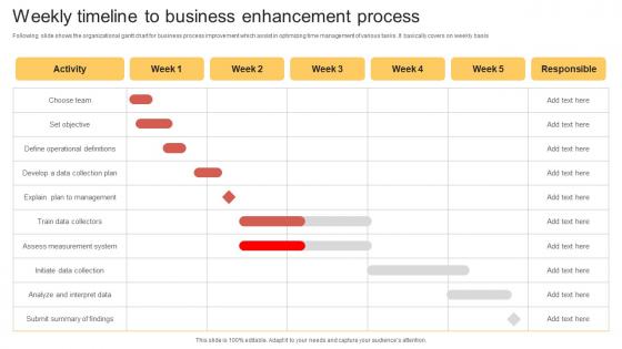 Weekly Timeline To Business Enhancement Process Professional Pdf