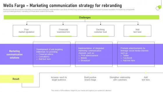 Wells Fargo Marketing Communication Deployment Of Marketing Communication Sample Pdf