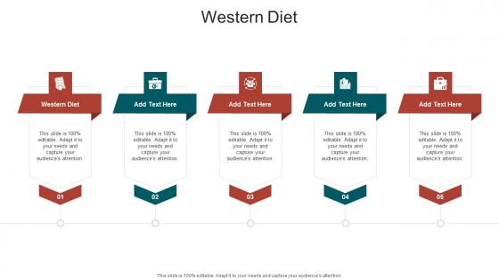 Western Diet In Powerpoint And Google Slides Cpb