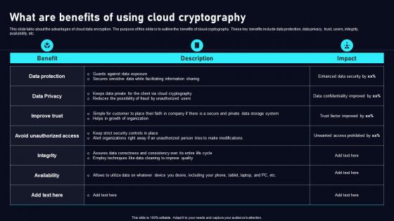 What Are Benefits Of Using Cloud Data Security Using Cryptography Sample Pdf What Are Benefits Of Using Cloud Data Security Using Cryptography Sample Pdf