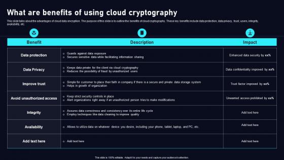 What Are Benefits Of Using Cloud Data Security Using Cryptography Sample Pdf