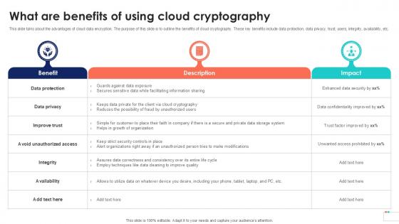 What Are Benefits Of Using Data Security In Cloud Computing Ppt Template What Are Benefits Of Using Data Security In Cloud Computing Ppt Template