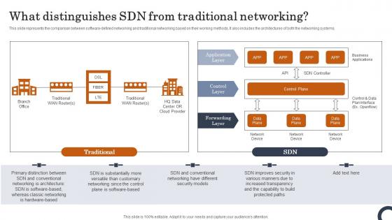 What Distinguishes SDN From Traditional Networking Evolution Of SDN Controllers Guidelines Pdf