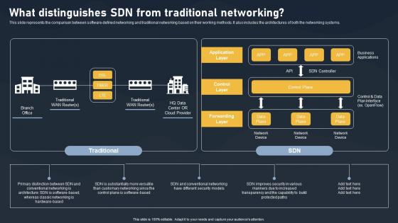 What Distinguishes SDN From Traditional Networking SDN Building Blocks Infographics Pdf