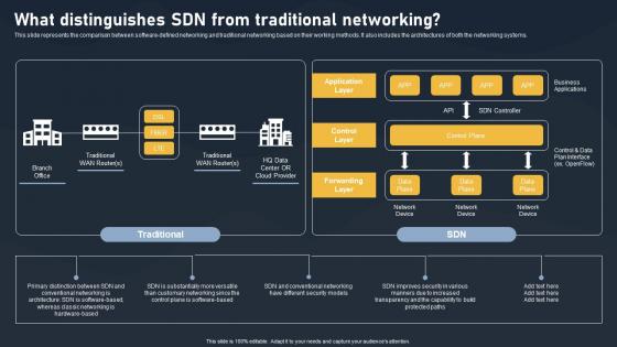 What Distinguishes SDN From Traditional Networking SDN Building Blocks Infographics Pdf What Distinguishes SDN From Traditional Networking SDN Building Blocks Infographics Pdf
