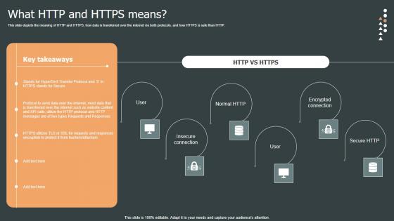 What Http And Https Means Role Web Designing User Engagement Structure PDF