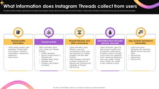 What Information Does Instagram Threads Collect Everything To Know About Instagram Threads AI SS V What Information Does Instagram Threads Collect Everything To Know About Instagram Threads AI SS V