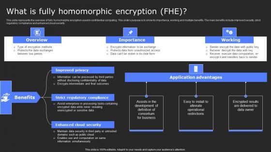 What Is Fully Homomorphic Encryption Fhe Secure Computing Framework Topics Pdf