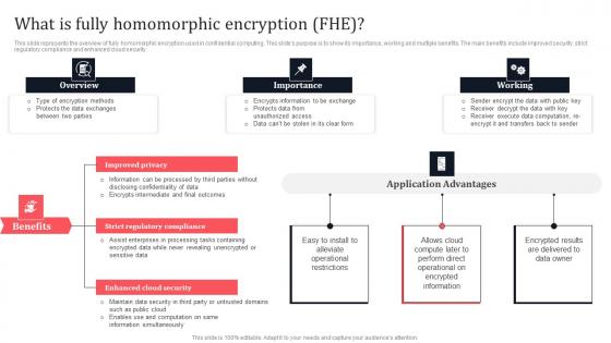 What Is Fully Homomorphic Encryption FHE Secure Multi Party Graphics Pdf