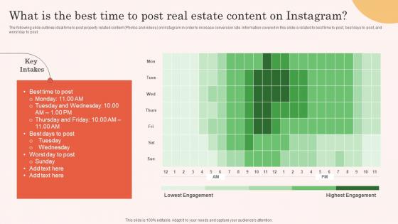 What Is The Best Time To Post Real Estate Content Real Estate Property Marketing Diagrams Pdf