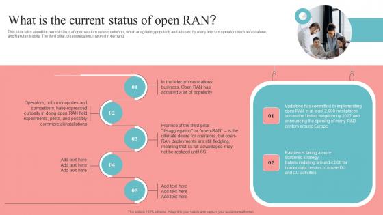 What Is The Current Status Of Open RAN Unlocking The Potential Of Open RAN Sample Pdf