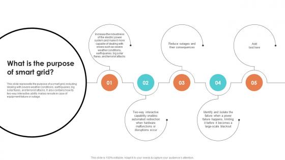 What Is The Purpose Of Smart Grid Smart Grid Working