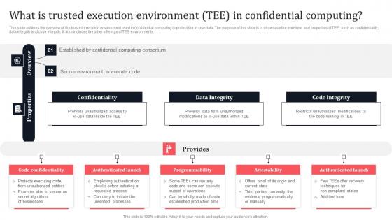 What Is Trusted Execution Environment Tee In Confidential Secure Multi Party Slides Pdf