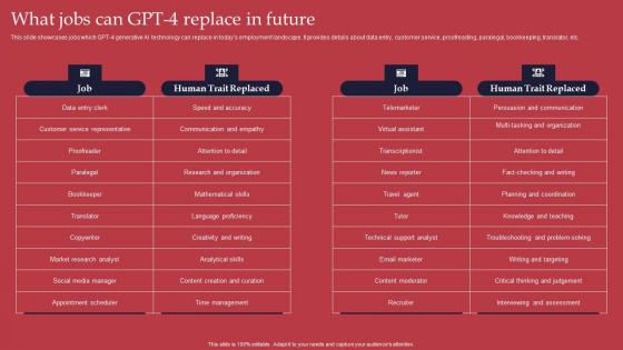 What Jobs Can GPT 4 Replace In Future GPT 4 Revolutionary Generative AI Innovation Demonstration Pdf What Jobs Can GPT 4 Replace In Future GPT 4 Revolutionary Generative AI Innovation Demonstration Pdf