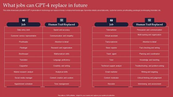 What Jobs Can GPT 4 Replace In Future GPT 4 Revolutionary Generative AI Innovation Demonstration Pdf