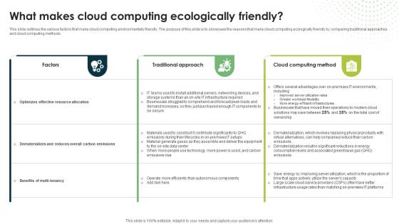 What Makes Cloud Computing Ecologically Friendly Eco Friendly Computing IT What Makes Cloud Computing Ecologically Friendly Eco Friendly Computing IT