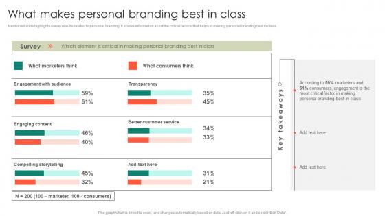 What Makes Personal Branding Best In Class Entrepreneurs Roadmap To Effective Slides Pdf