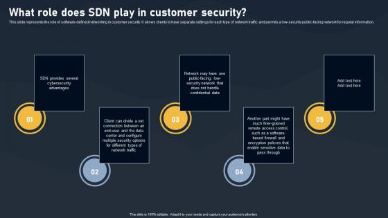 What Role Does SDN Play In Customer Security SDN Building Blocks Topics Pdf