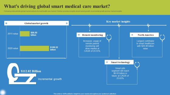 Whats Driving Global Smart Deploying IoT Solutions For Enhanced Healthcare Sample Pdf